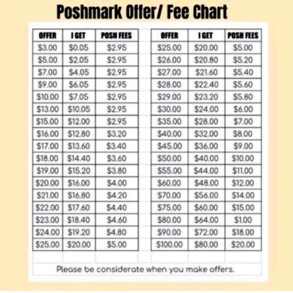Suggested Offer prices